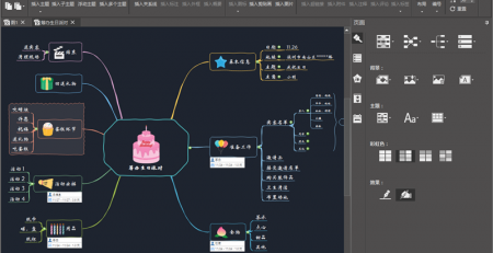 生日派对思维导图