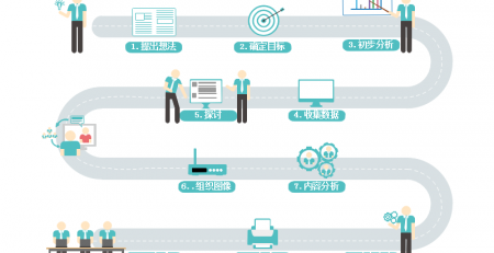 企业工作流程图