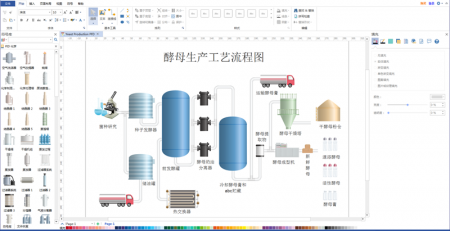 酵母生产工艺流程图