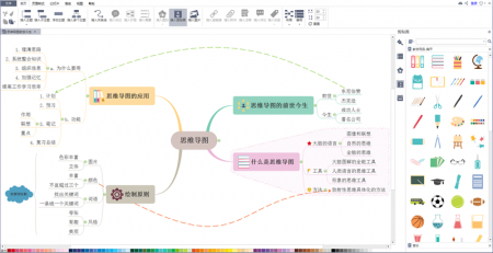 思维导图的组成