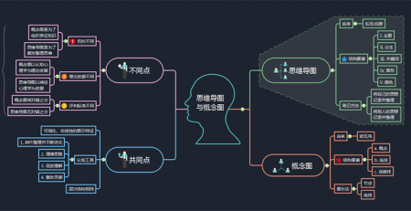 思维导图与概念图区别