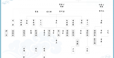 红楼梦关系图