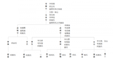 🌊中欧体育(zoty)·中国官方网站
家谱世系图制作软件