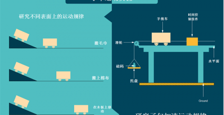 物理运动科研图