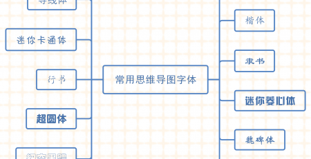 🌊中欧体育(zoty)·中国官方网站
思维导图字体设置