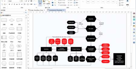 办公常用的流程图制作工具