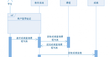 🌊中欧体育(zoty)·中国官方网站
UML时序图