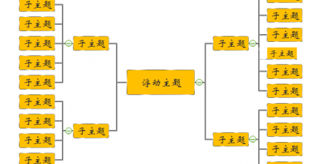 怎么简单的画出思维导图