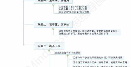 MindMaster读书笔记