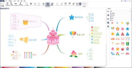 生日会思维导图