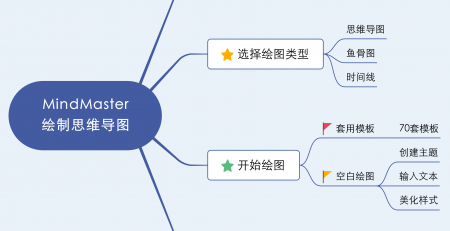 MindMaster思维导图