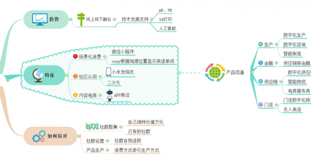 思维导图新零售