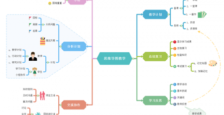 思维导图课堂教学