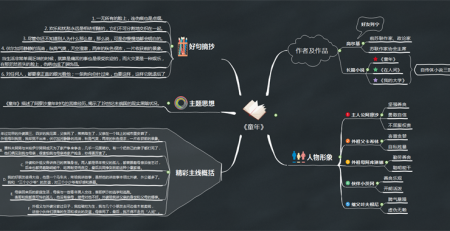 高尔基童年思维导图