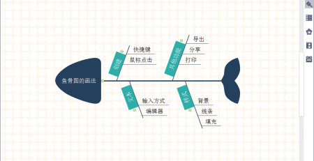 MindMaster鱼骨图