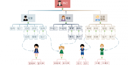 亲戚怎么称呼思维导图