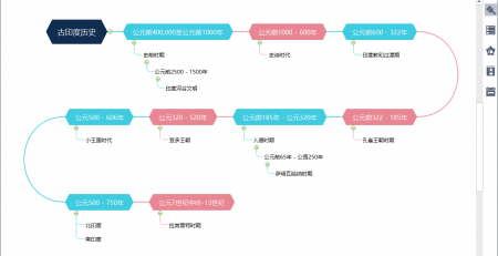 MindMaster时间线