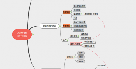 用思维导图解决问题