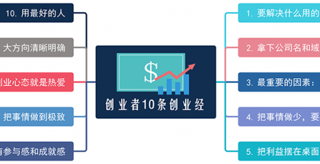 创业者10条创业经