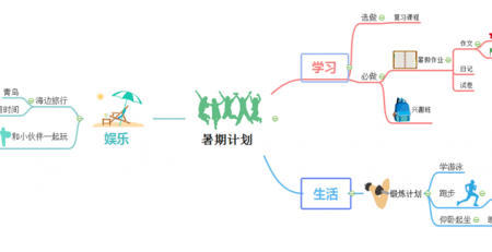 暑期计划思维导图