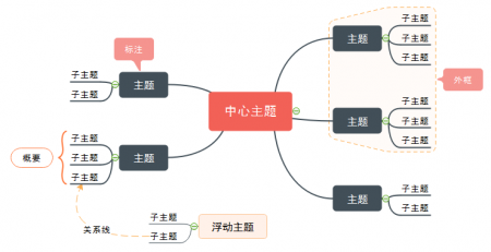 思维导图是什么