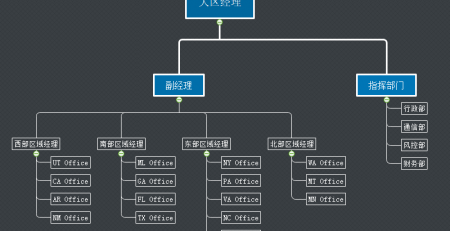 优秀思维导图