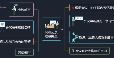 会议记录思维导图