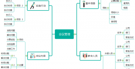 思维导图