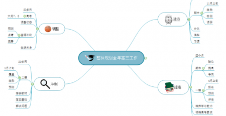 教育思维导图