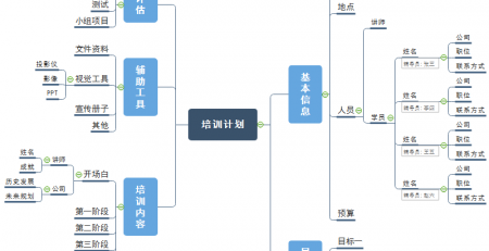 企业培训计划