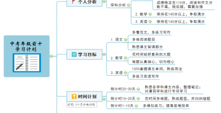 思维导图学习安排