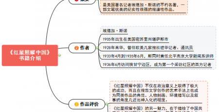 红星照耀中国思维导图