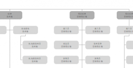 组织架构图