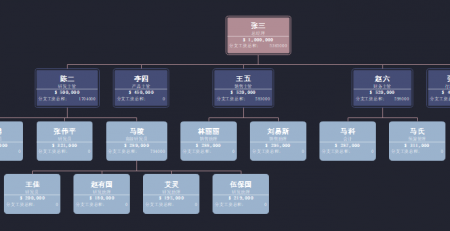 组织架构图