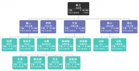 薪酬管理