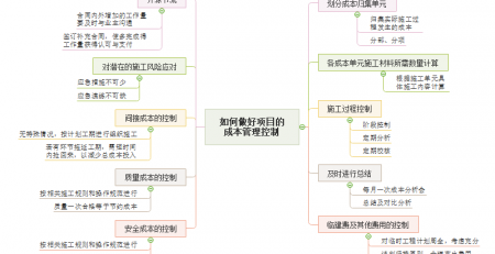 项目成本管理