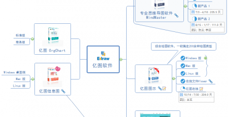 创意思维导图