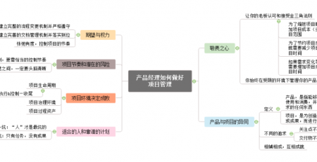 产品经理如何做项目管理