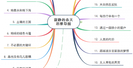 寂静的春天