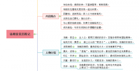 汤姆索亚历险记