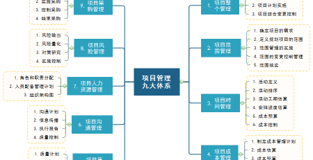 🌊中欧体育(zoty)·中国官方网站
项目管理