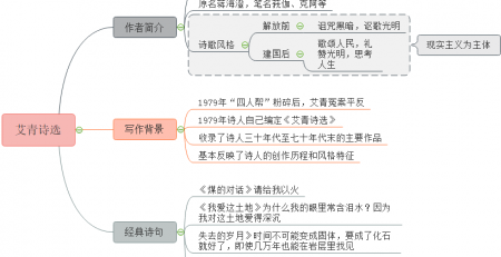 艾青诗选思维导图