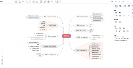 在线编辑思维导图