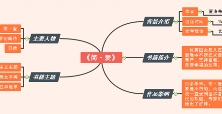 简爱思维导图