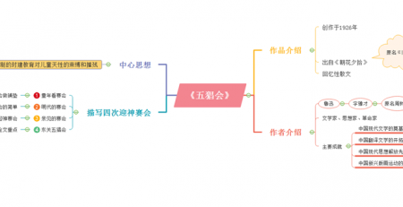 五猖会思维导图