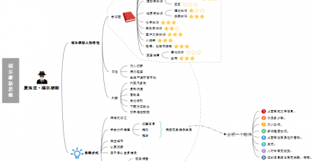 福尔摩斯思维