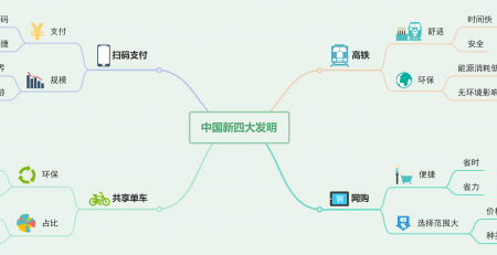 MindMaster思维导图漂亮画法