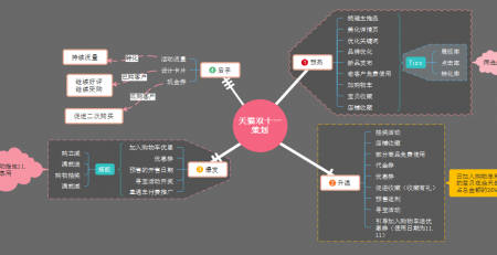 电商思维导图