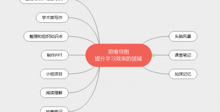 思维导图提升效率