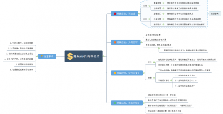 年终总结